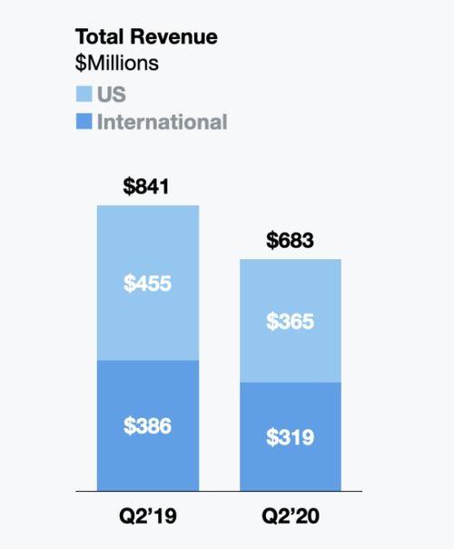 twitter 吃瓜,“揭秘Twitter上那些令人捧腹的吃瓜瞬间”  第2张
